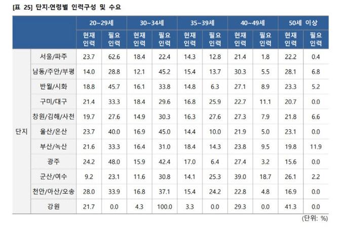 산업단지 표