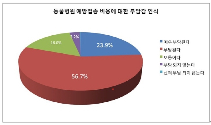 BR_대한동물