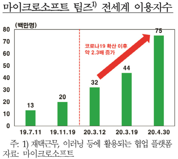 제목 없음