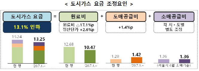 도시가스요금인하2