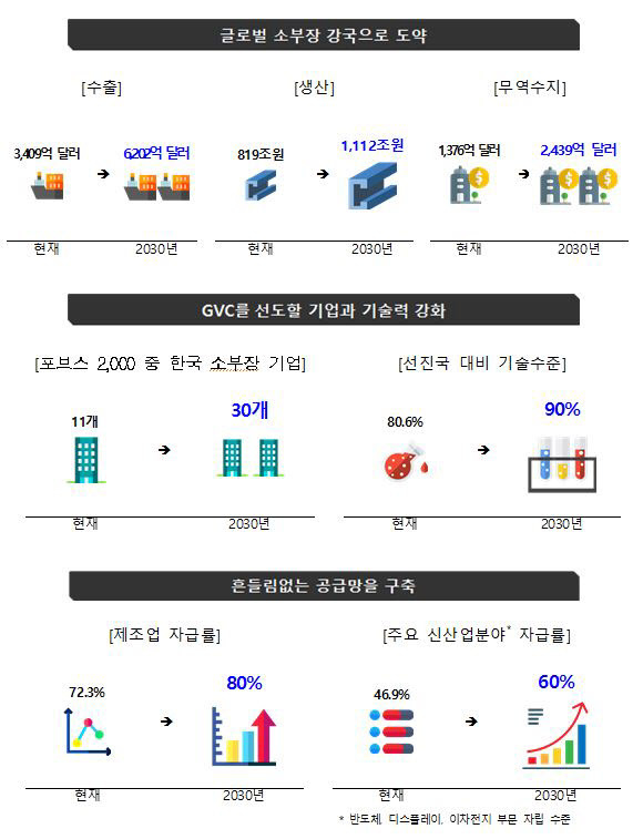 소부장 강국