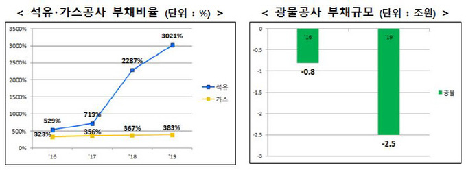 자원공기업