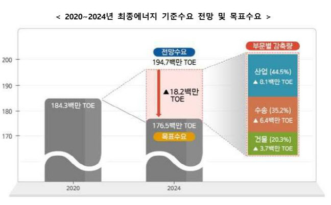 에너지이용계획