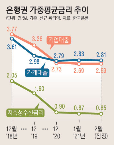 31_가중평균금리