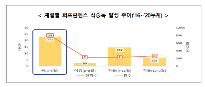 식약