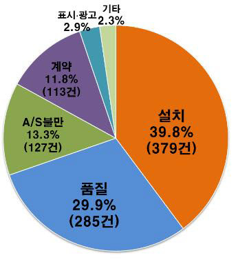 소비자