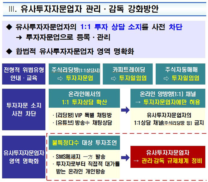 유사투자자문업자