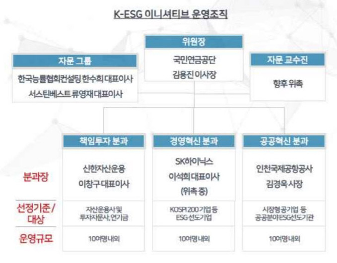 K-ESG 이니셔티브