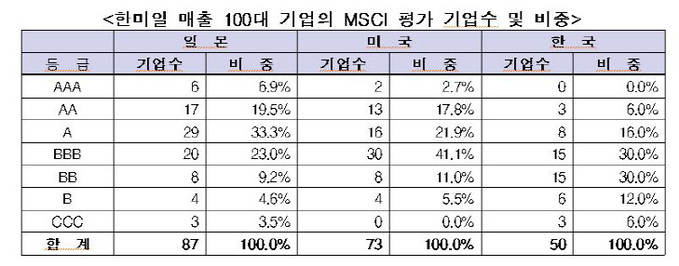 전경련 esg