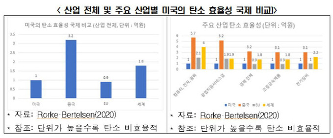 한경연 바이든