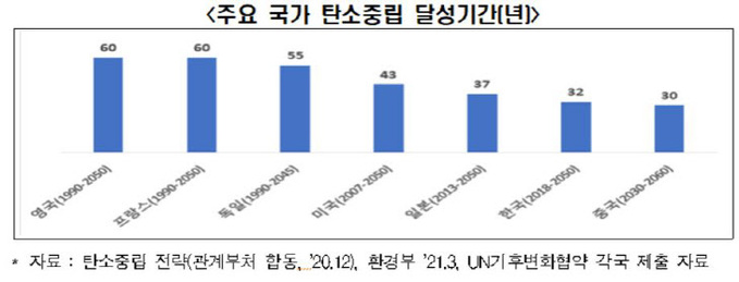 전경련 탄소중립1