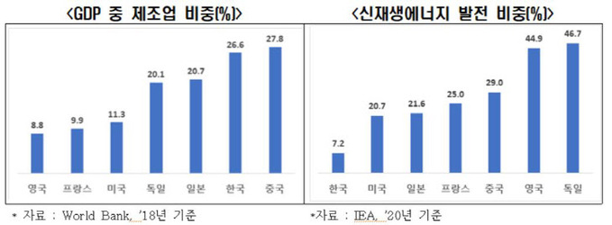 전경련 탄소중립2