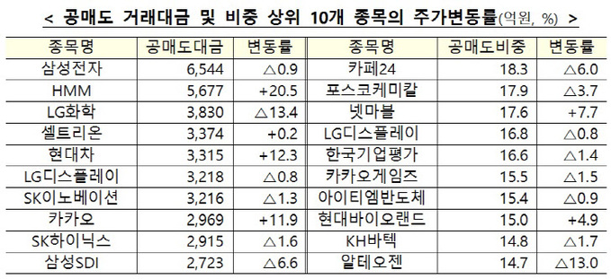 공매도 거래대금