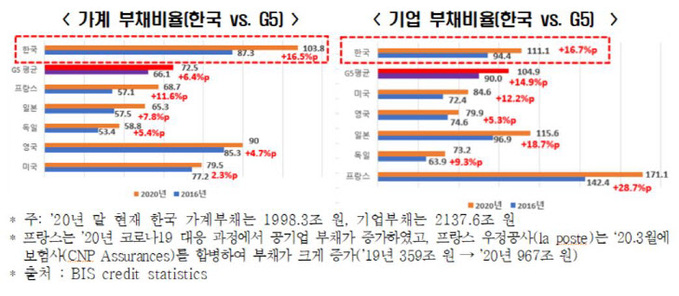 한경연 가계부채2