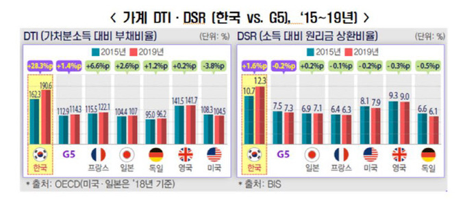 한경연 가계부채3