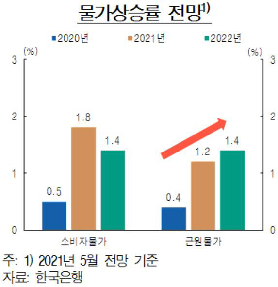 캡처