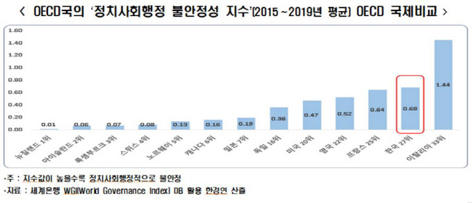 한경연 정치상황 경제2