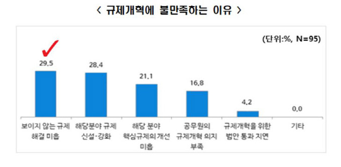 전경련 규제개혁2