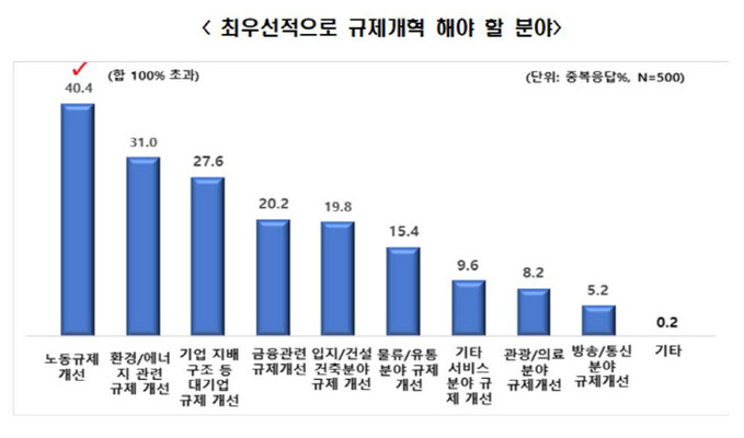 전경련 규제개혁3