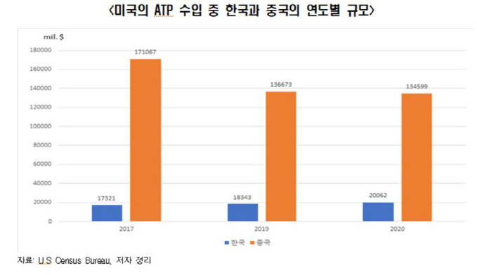 한경연 미공급망