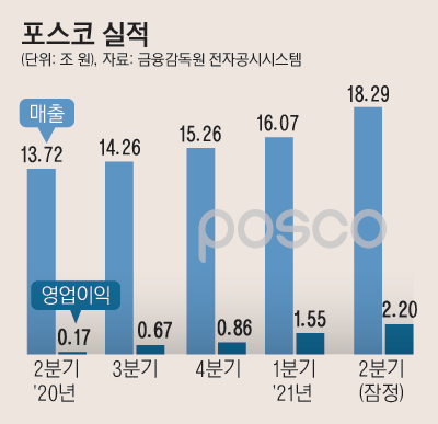 23_포스코