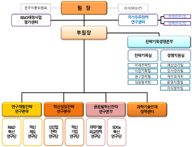 과기정책연