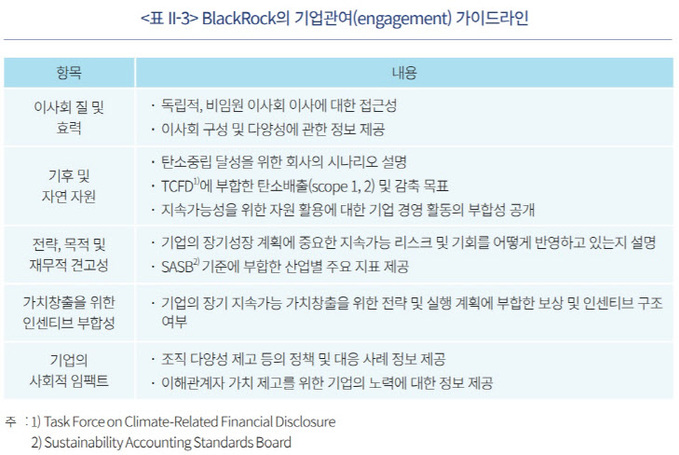 블랙록 기업관여 가이드라인