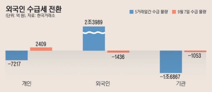 08_외국인수급세