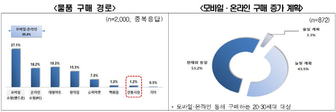 전경련