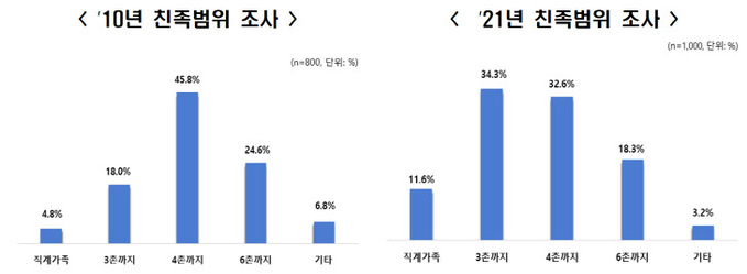 전경련