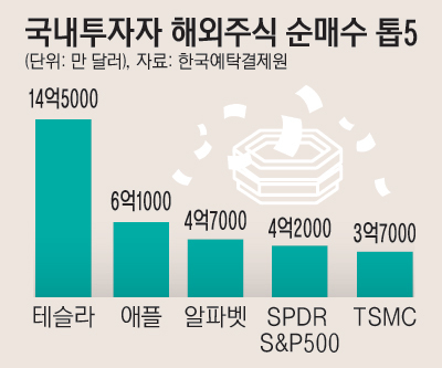 23_해외주식탑5