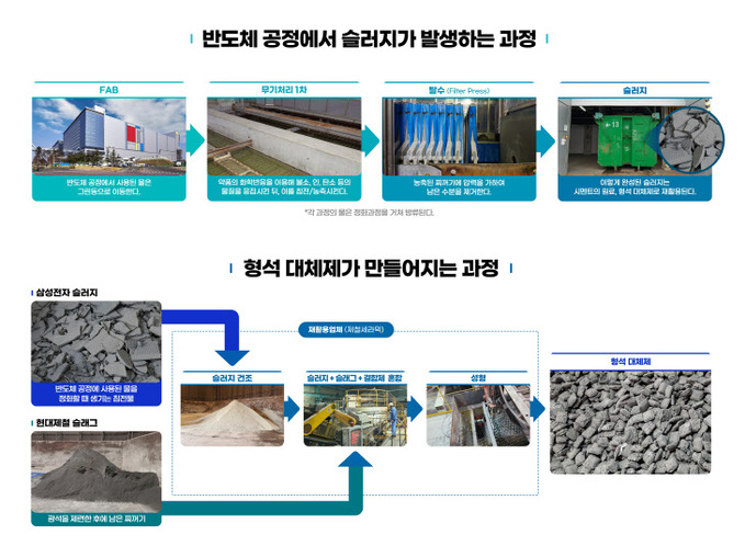 [인포그래픽]무기슬러지 재활용기술