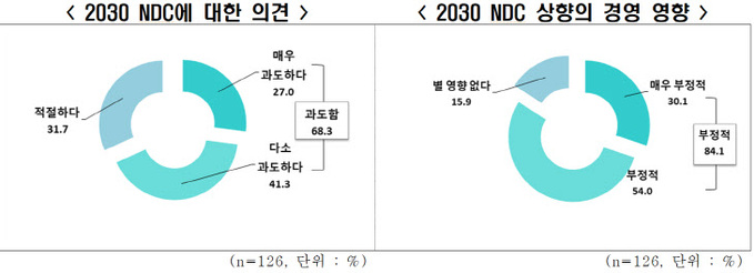 노네임