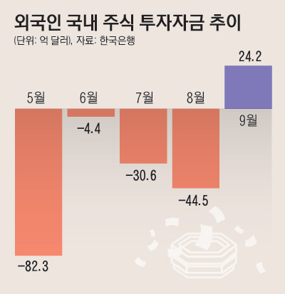 15_외국인주식