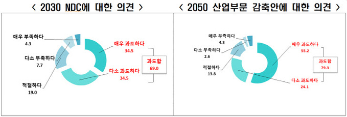 데이터