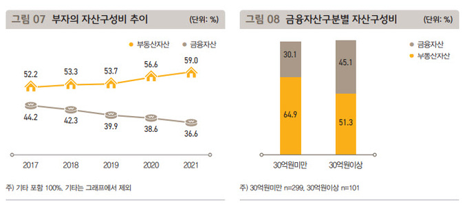 사진=KB금융지주 연구소)