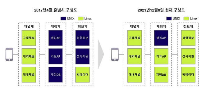 케이뱅크 IT시스템 전환