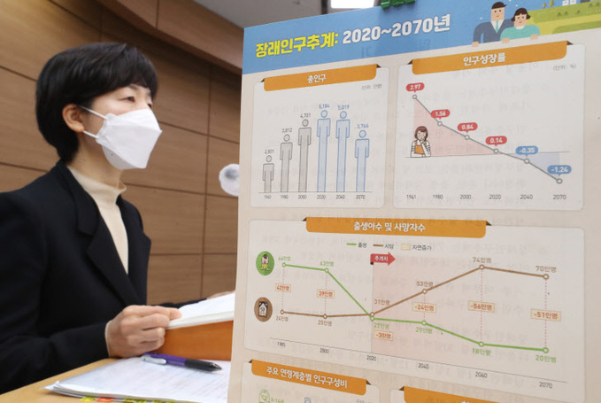 통계청 '한국 총인구 2030년에 5천120만 명 수준