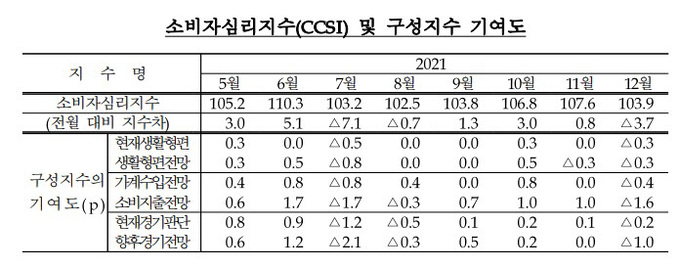 소비자심리