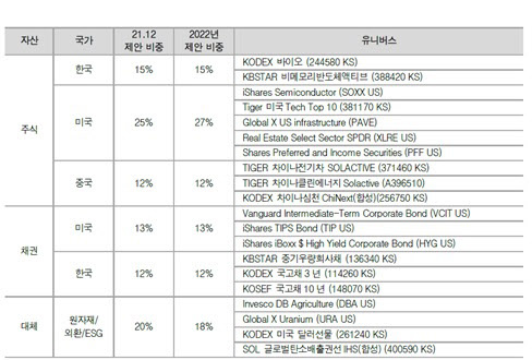 신영증권 EMP 포트폴리오