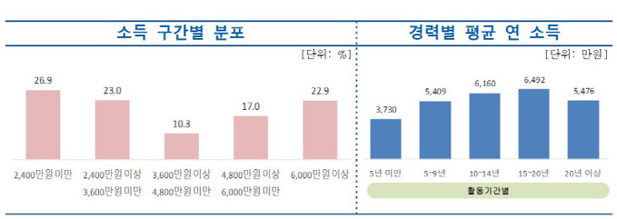 제목 ㅇㅇㅇ