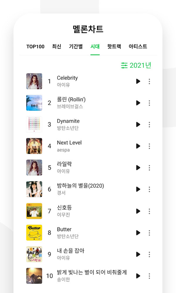 [멜론] 2021년 연간 멜론차트