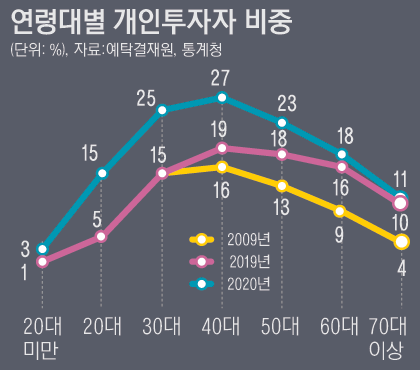 17_연령대별_1