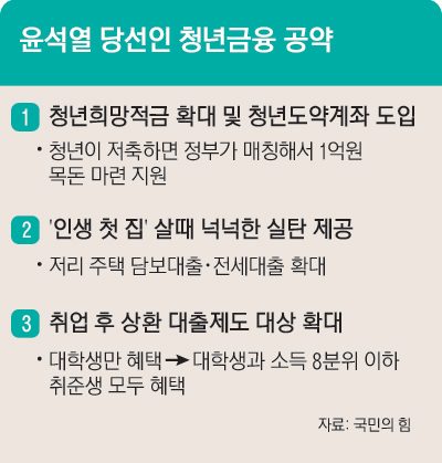 11_청년금융공약