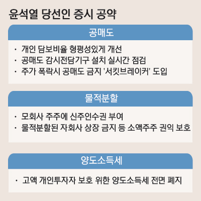 11_변화예상증시정책