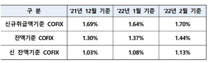 은행연합회