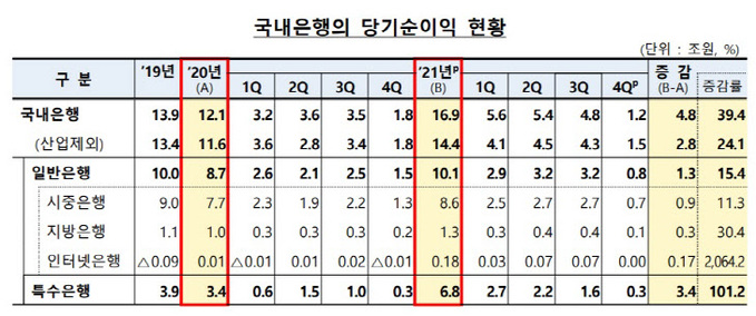 금감원1