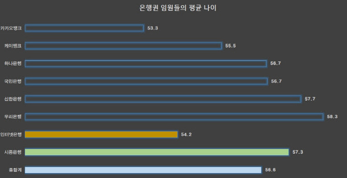 평균 나이