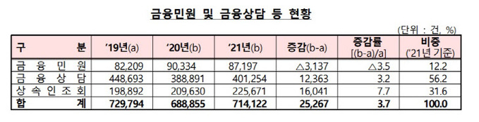 금감원1