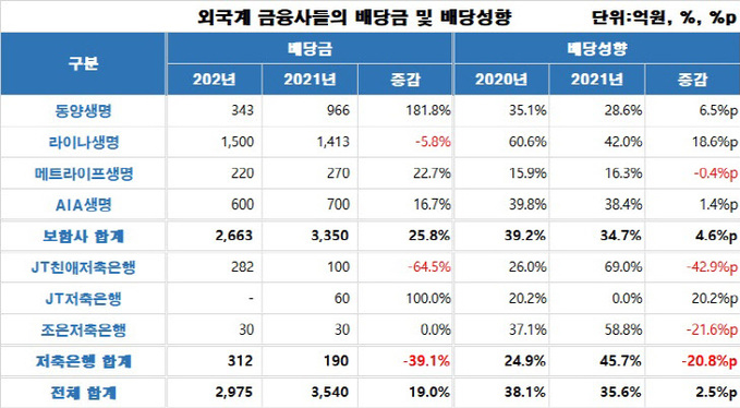 외국계